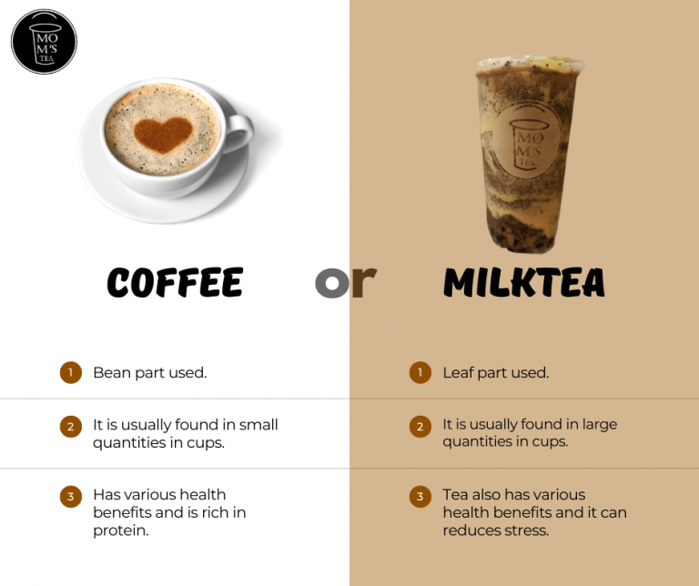 Difference And Comparison Between Coffee And Tea Facebook Post